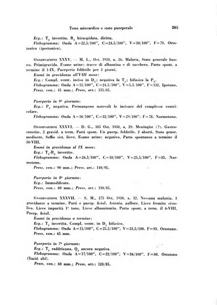 Archivio di ostetricia e ginecologia