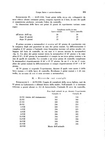 Archivio di ostetricia e ginecologia