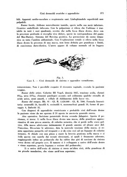 Archivio di ostetricia e ginecologia