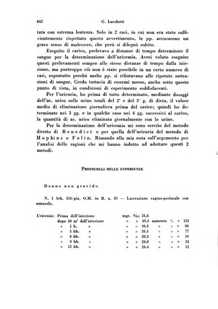 Archivio di ostetricia e ginecologia