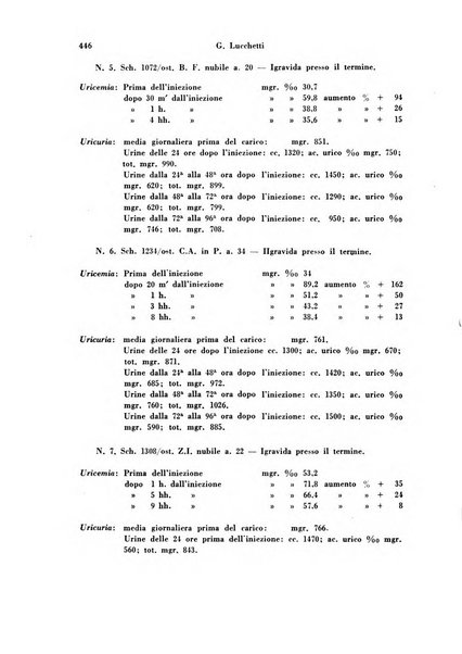 Archivio di ostetricia e ginecologia