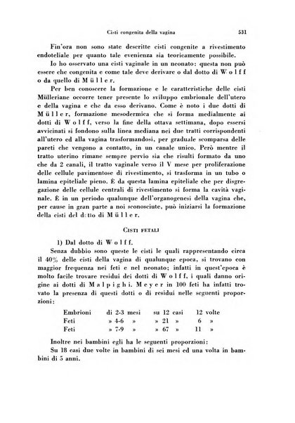 Archivio di ostetricia e ginecologia