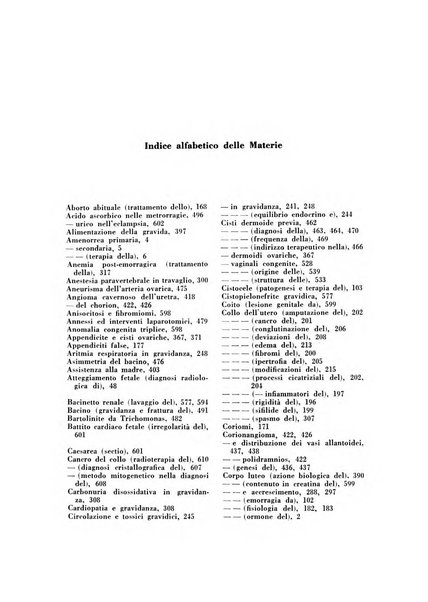 Archivio di ostetricia e ginecologia