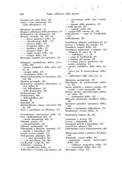 Archivio di ostetricia e ginecologia