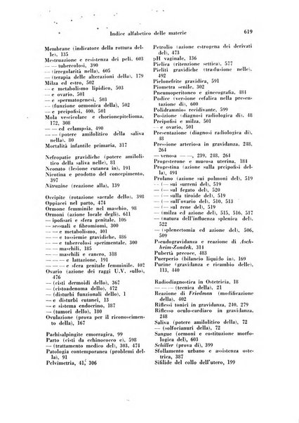 Archivio di ostetricia e ginecologia