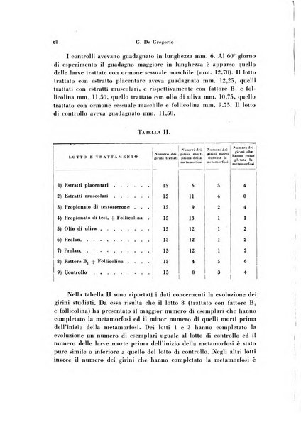 Archivio di ostetricia e ginecologia