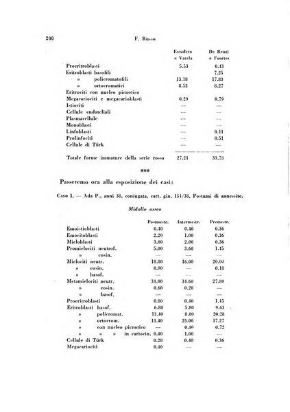 Archivio di ostetricia e ginecologia