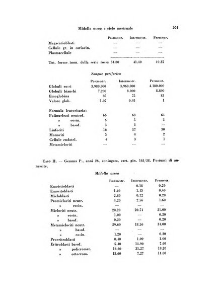 Archivio di ostetricia e ginecologia