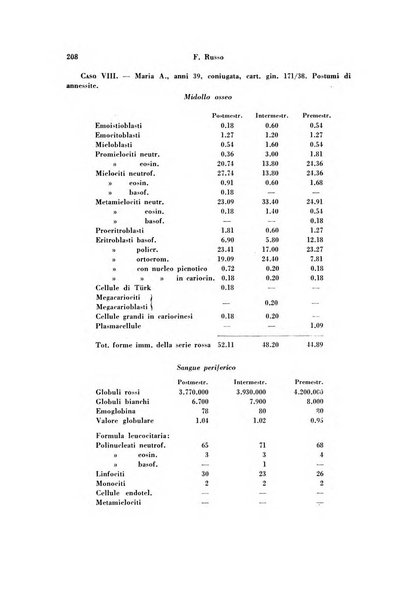 Archivio di ostetricia e ginecologia