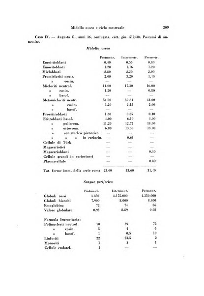 Archivio di ostetricia e ginecologia