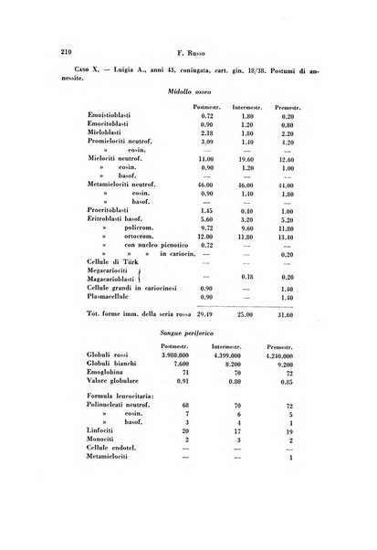 Archivio di ostetricia e ginecologia