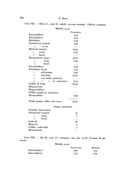 Archivio di ostetricia e ginecologia