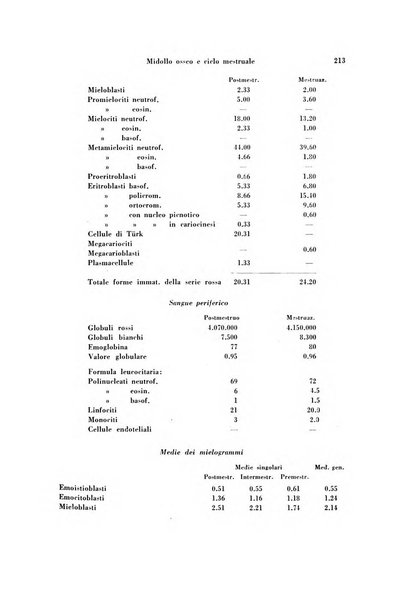 Archivio di ostetricia e ginecologia