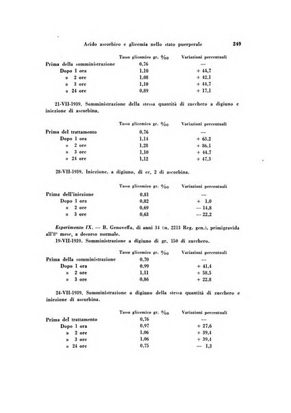 Archivio di ostetricia e ginecologia