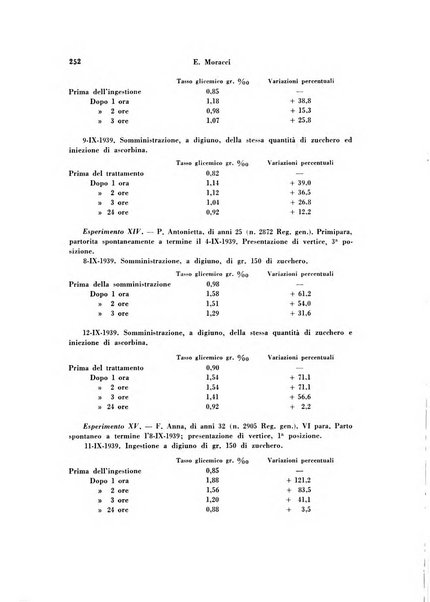 Archivio di ostetricia e ginecologia