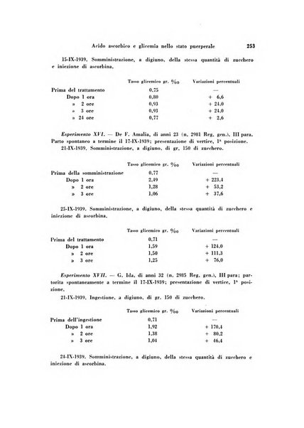 Archivio di ostetricia e ginecologia