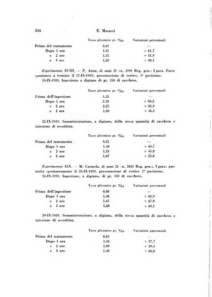 Archivio di ostetricia e ginecologia