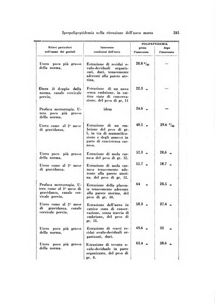 Archivio di ostetricia e ginecologia