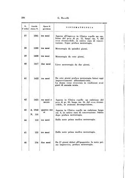 Archivio di ostetricia e ginecologia