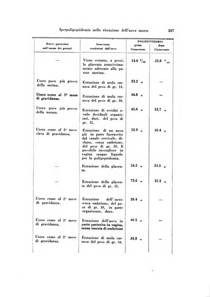 Archivio di ostetricia e ginecologia