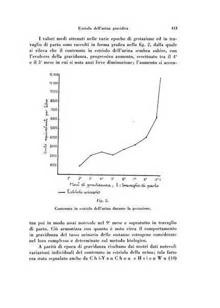 Archivio di ostetricia e ginecologia