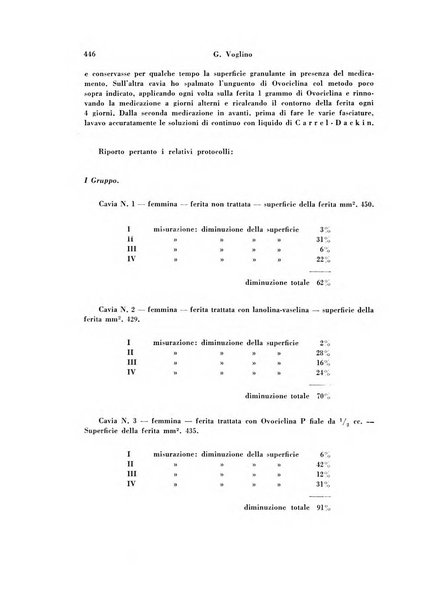 Archivio di ostetricia e ginecologia