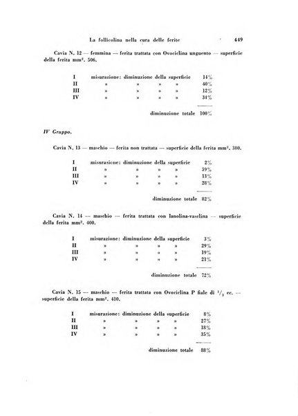 Archivio di ostetricia e ginecologia