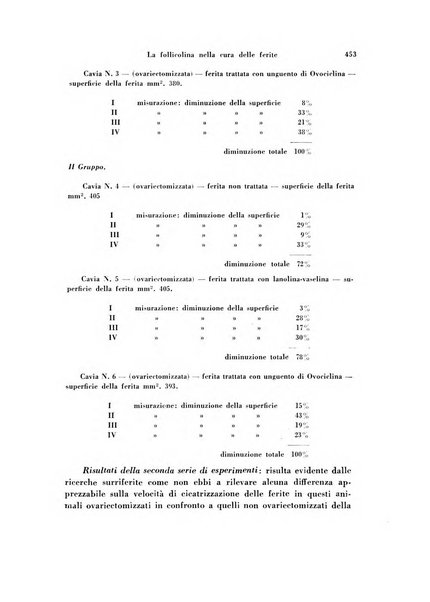 Archivio di ostetricia e ginecologia