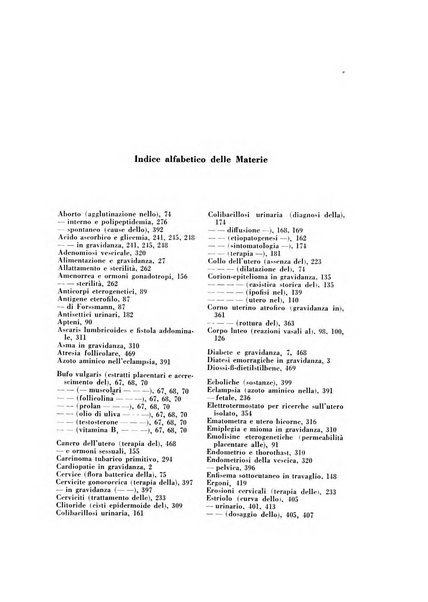 Archivio di ostetricia e ginecologia