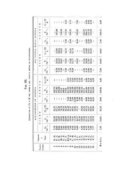 Archivio di ostetricia e ginecologia