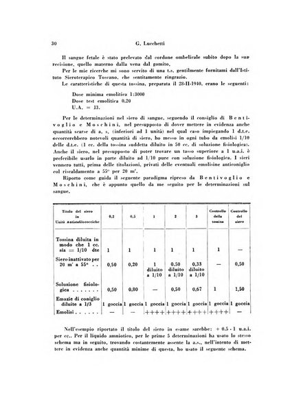 Archivio di ostetricia e ginecologia