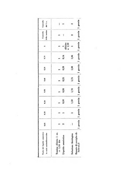 Archivio di ostetricia e ginecologia