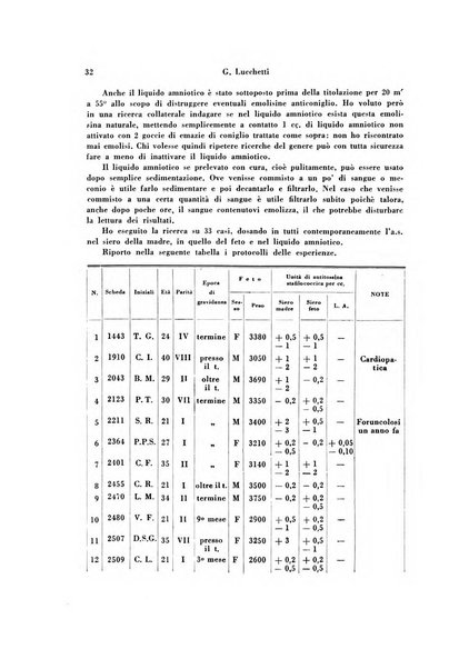 Archivio di ostetricia e ginecologia