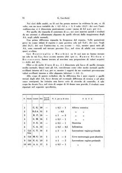 Archivio di ostetricia e ginecologia