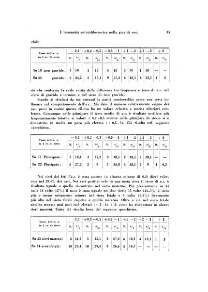 Archivio di ostetricia e ginecologia