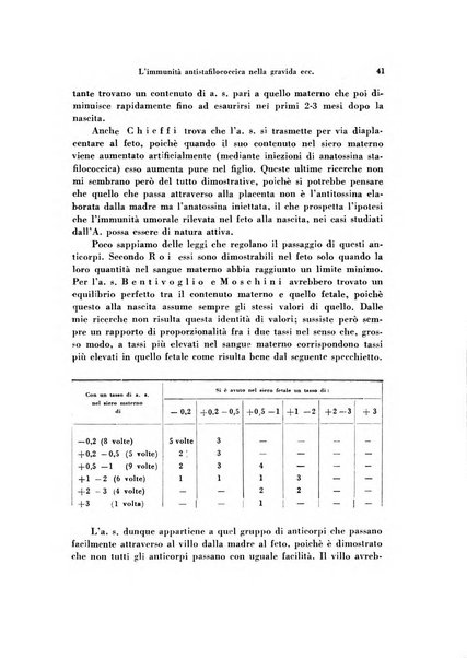 Archivio di ostetricia e ginecologia