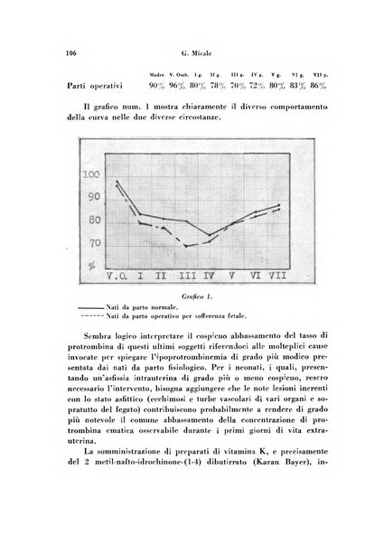 Archivio di ostetricia e ginecologia