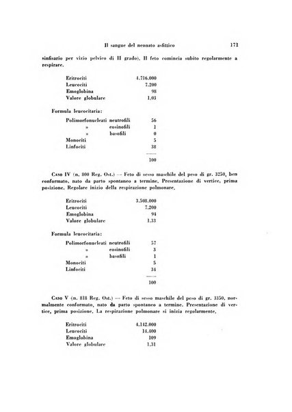 Archivio di ostetricia e ginecologia