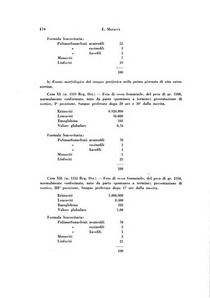 Archivio di ostetricia e ginecologia