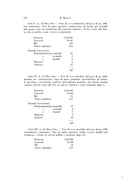 Archivio di ostetricia e ginecologia