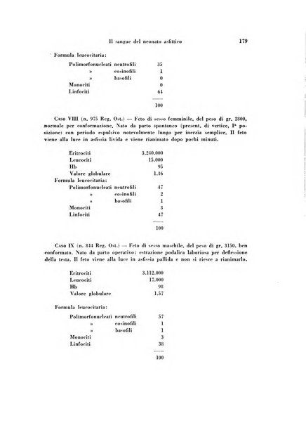 Archivio di ostetricia e ginecologia