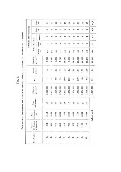 Archivio di ostetricia e ginecologia