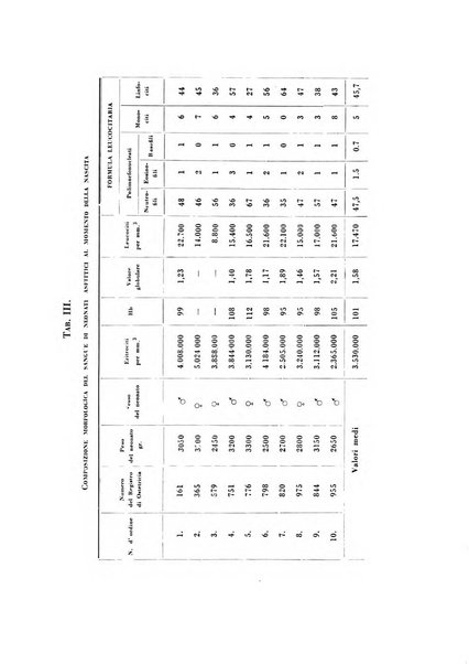 Archivio di ostetricia e ginecologia