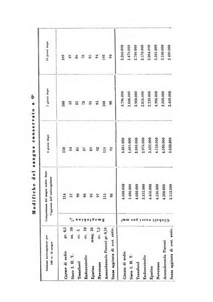 Archivio di ostetricia e ginecologia