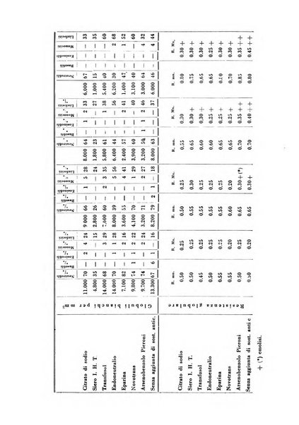 Archivio di ostetricia e ginecologia