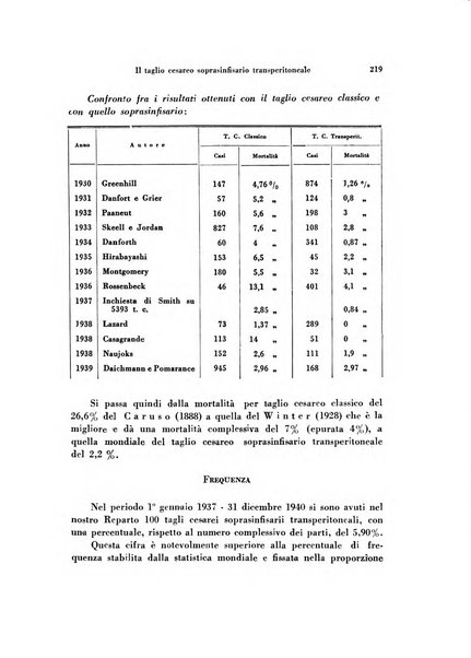 Archivio di ostetricia e ginecologia