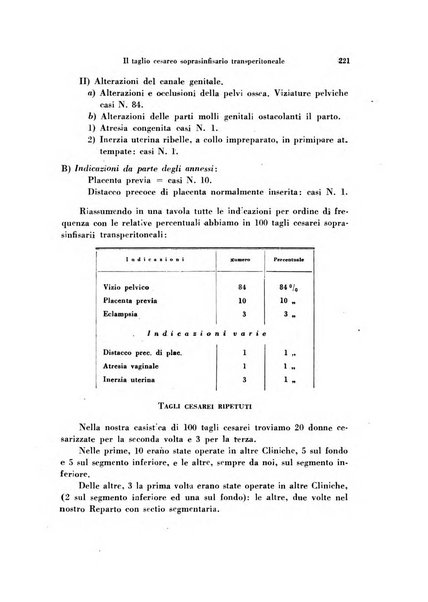 Archivio di ostetricia e ginecologia