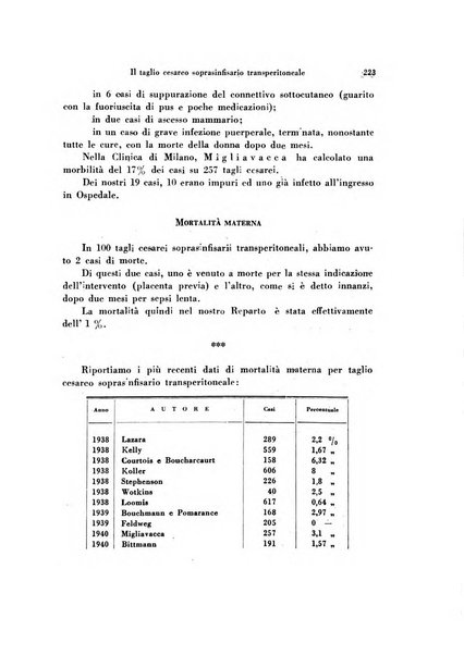 Archivio di ostetricia e ginecologia