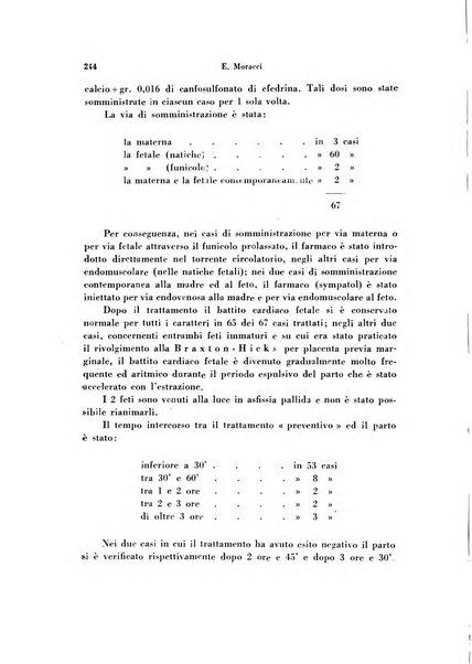 Archivio di ostetricia e ginecologia