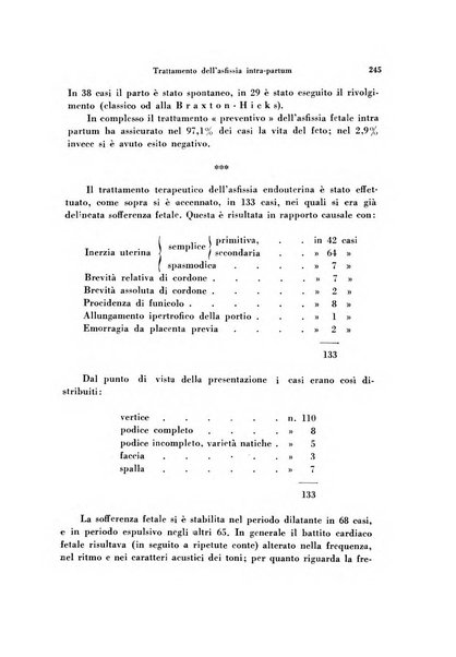 Archivio di ostetricia e ginecologia